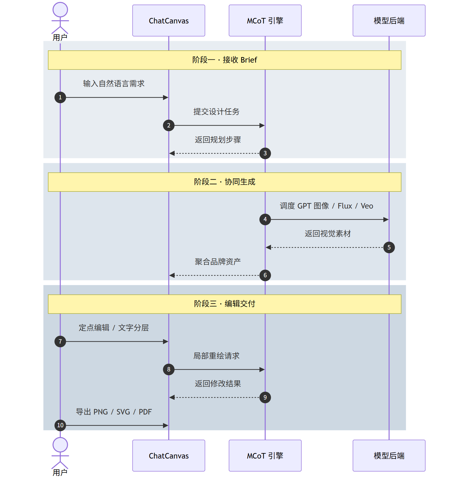 Lovart 评测:全球首个 AI 设计智能体,真能当半个设计师用吗