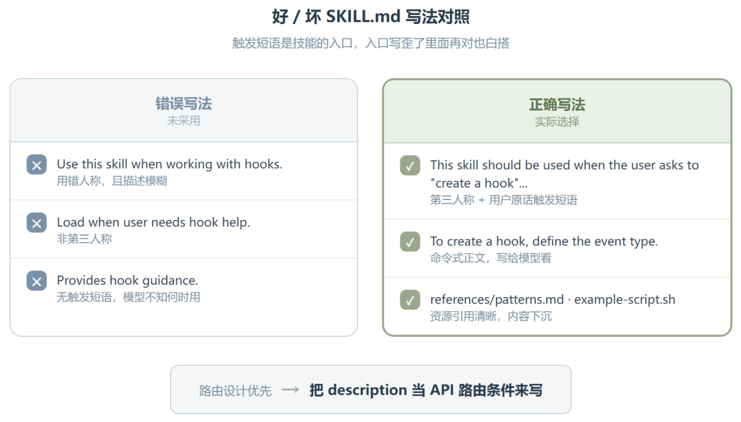 skill-development:一份教你造技能本身的技能说明书