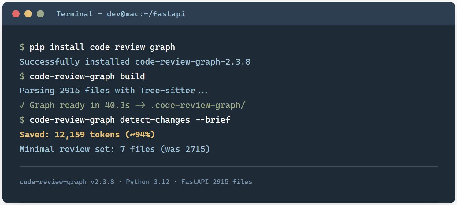 code-review-graph:给 AI 编程助手建一张代码结构地图,让它别再瞎读整个仓库