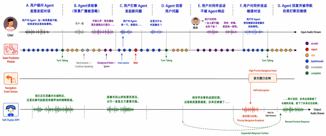 高德全模态出行智能体:正式开启“导航Live模式”