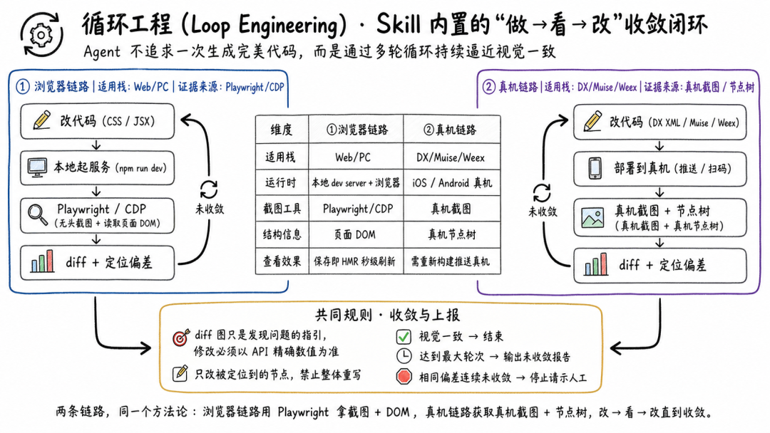 场景营销互动&体验 AI Coding— AI Native 视觉还原的两个支点:上下文工程与循环工程