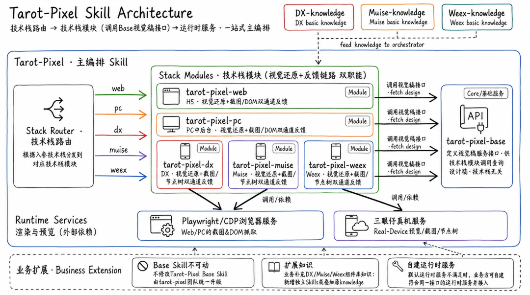 场景营销互动&体验 AI Coding— AI Native 视觉还原的两个支点:上下文工程与循环工程