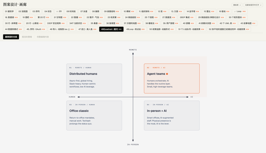 GitHub 上 2.5 万星星的开源 Skill 让 AI 画出漂亮图表。