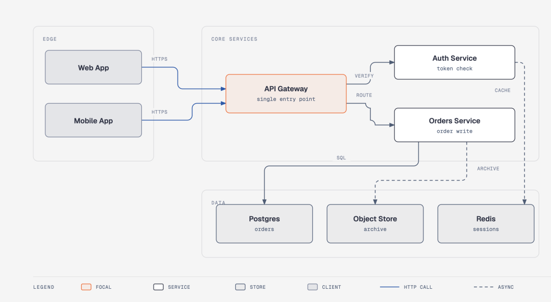 GitHub 上 2.5 万星星的开源 Skill 让 AI 画出漂亮图表。