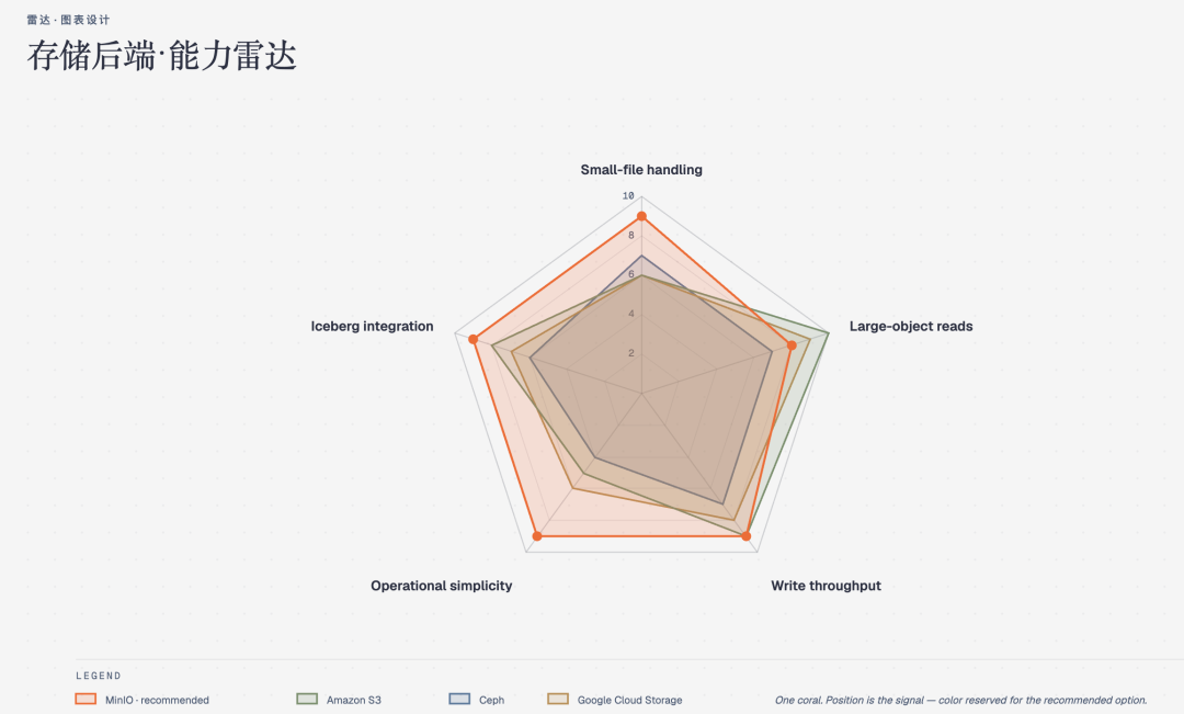 GitHub 上 2.5 万星星的开源 Skill 让 AI 画出漂亮图表。