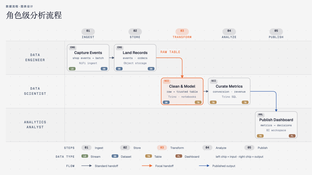 GitHub 上 2.5 万星星的开源 Skill 让 AI 画出漂亮图表。
