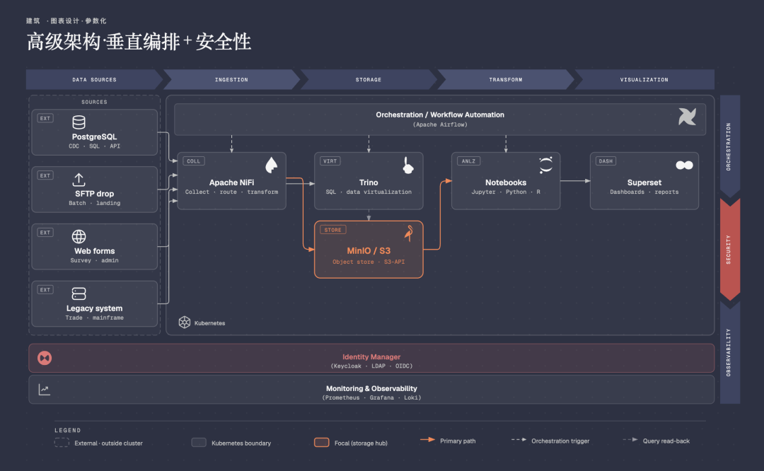 GitHub 上 2.5 万星星的开源 Skill 让 AI 画出漂亮图表。