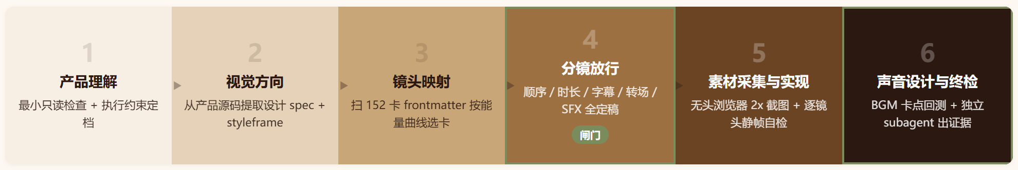 video-shotcraft:给 Claude Code 装 152 张镜头卡,而不是一个视频模型