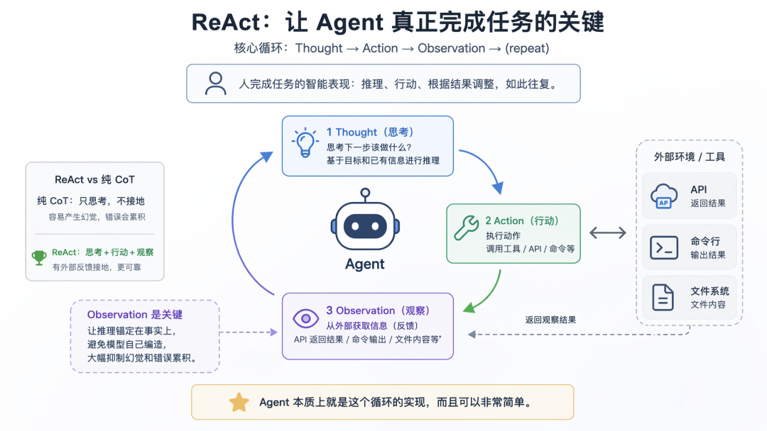 从 ReAct 到 Agent Teams:一个工程师视角的 Agent 协作机制思考