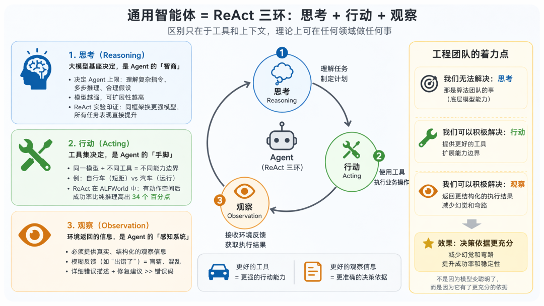 从 ReAct 到 Agent Teams:一个工程师视角的 Agent 协作机制思考