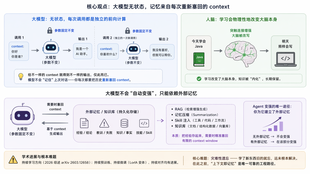从 ReAct 到 Agent Teams:一个工程师视角的 Agent 协作机制思考