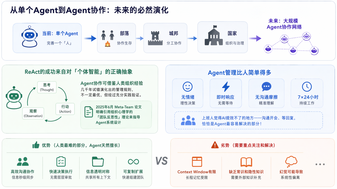 从 ReAct 到 Agent Teams:一个工程师视角的 Agent 协作机制思考