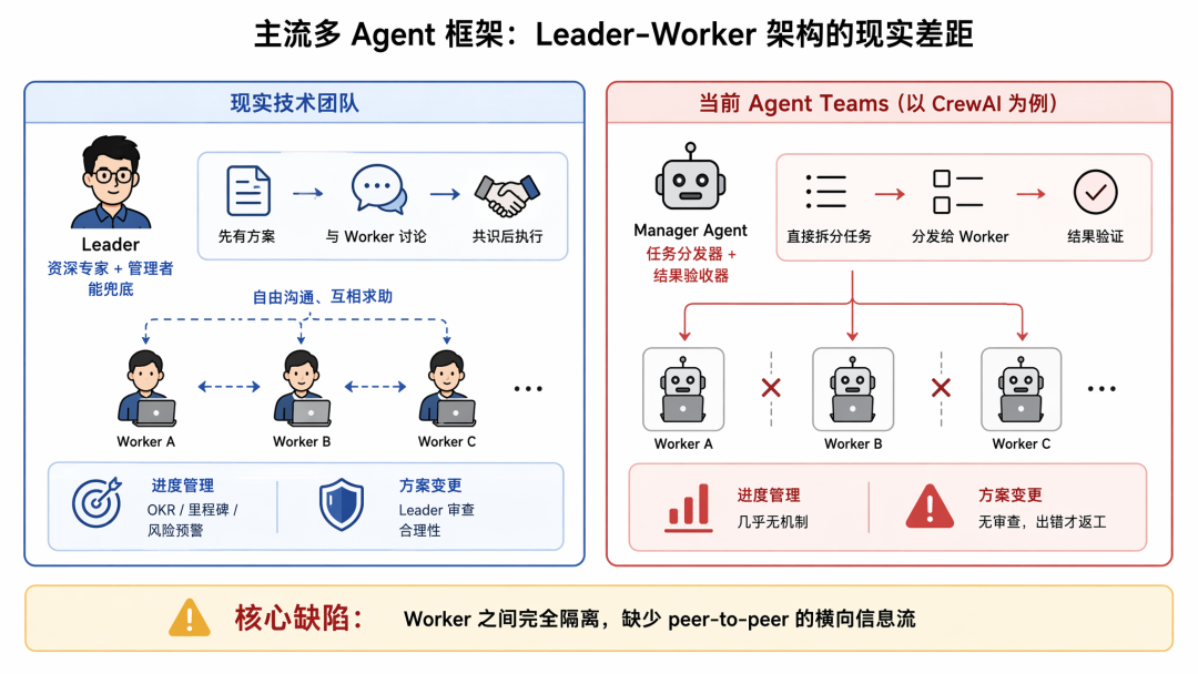 从 ReAct 到 Agent Teams:一个工程师视角的 Agent 协作机制思考