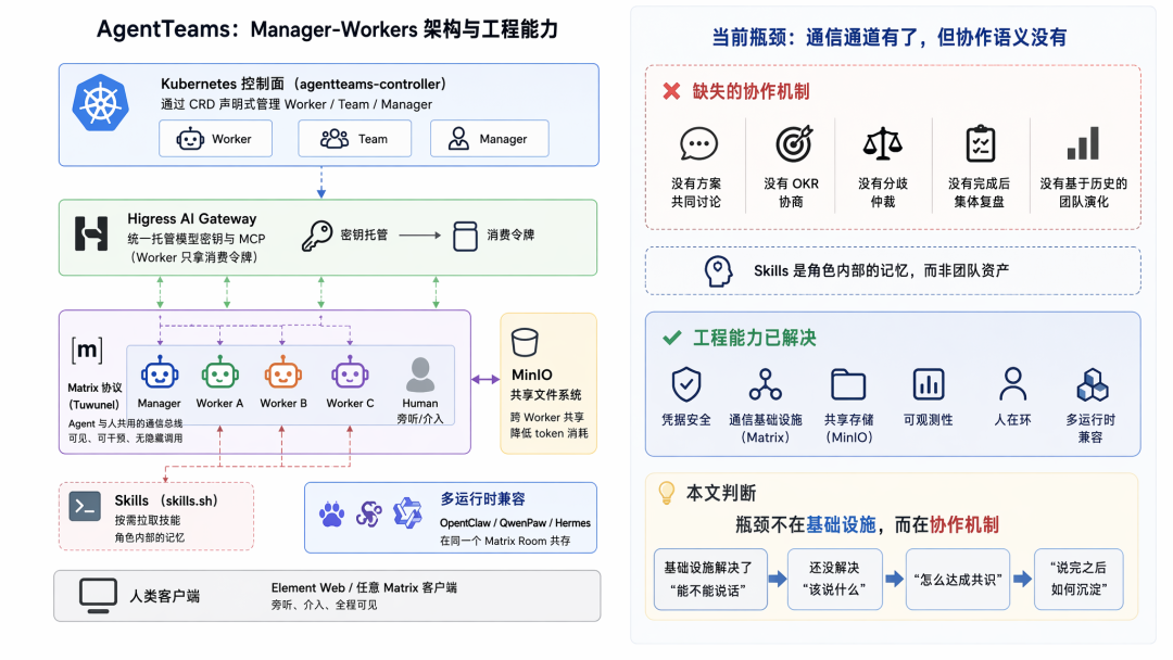 从 ReAct 到 Agent Teams:一个工程师视角的 Agent 协作机制思考