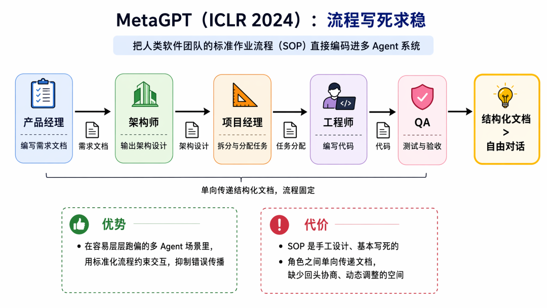 从 ReAct 到 Agent Teams:一个工程师视角的 Agent 协作机制思考