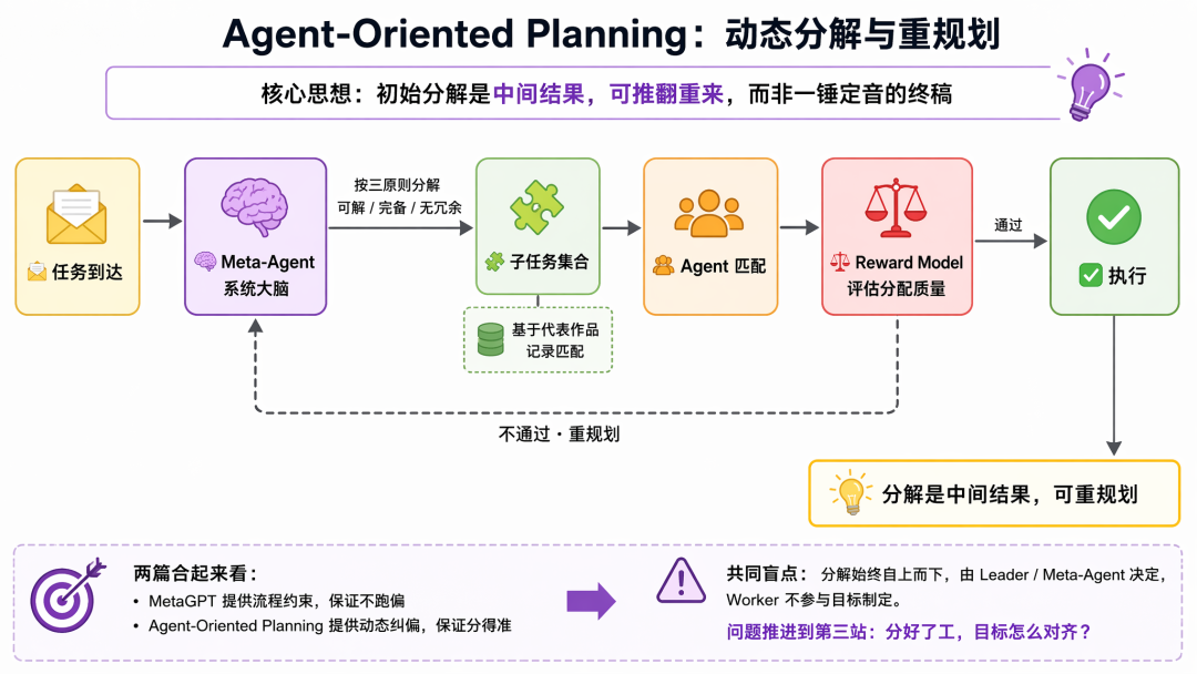 从 ReAct 到 Agent Teams:一个工程师视角的 Agent 协作机制思考