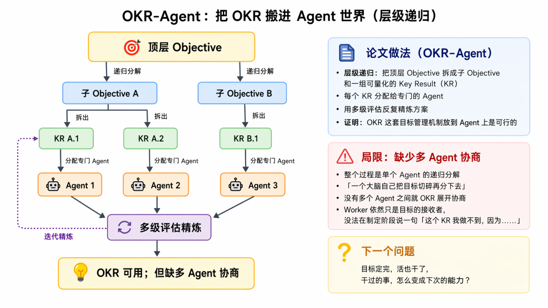 从 ReAct 到 Agent Teams:一个工程师视角的 Agent 协作机制思考