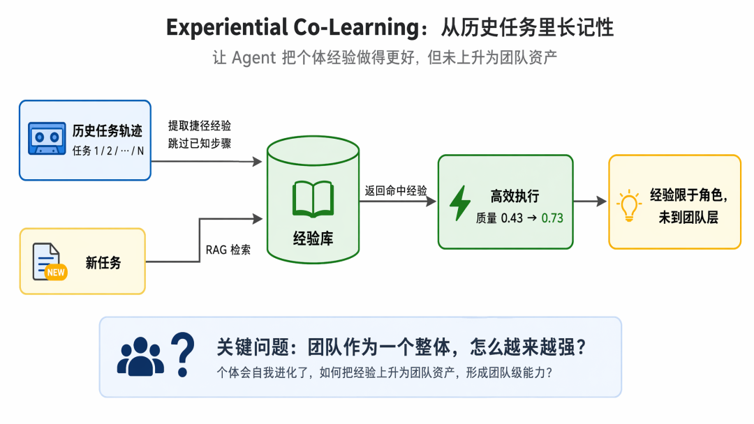 从 ReAct 到 Agent Teams:一个工程师视角的 Agent 协作机制思考