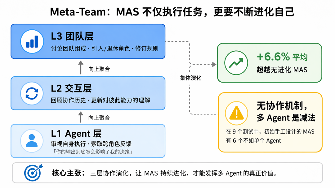 从 ReAct 到 Agent Teams:一个工程师视角的 Agent 协作机制思考