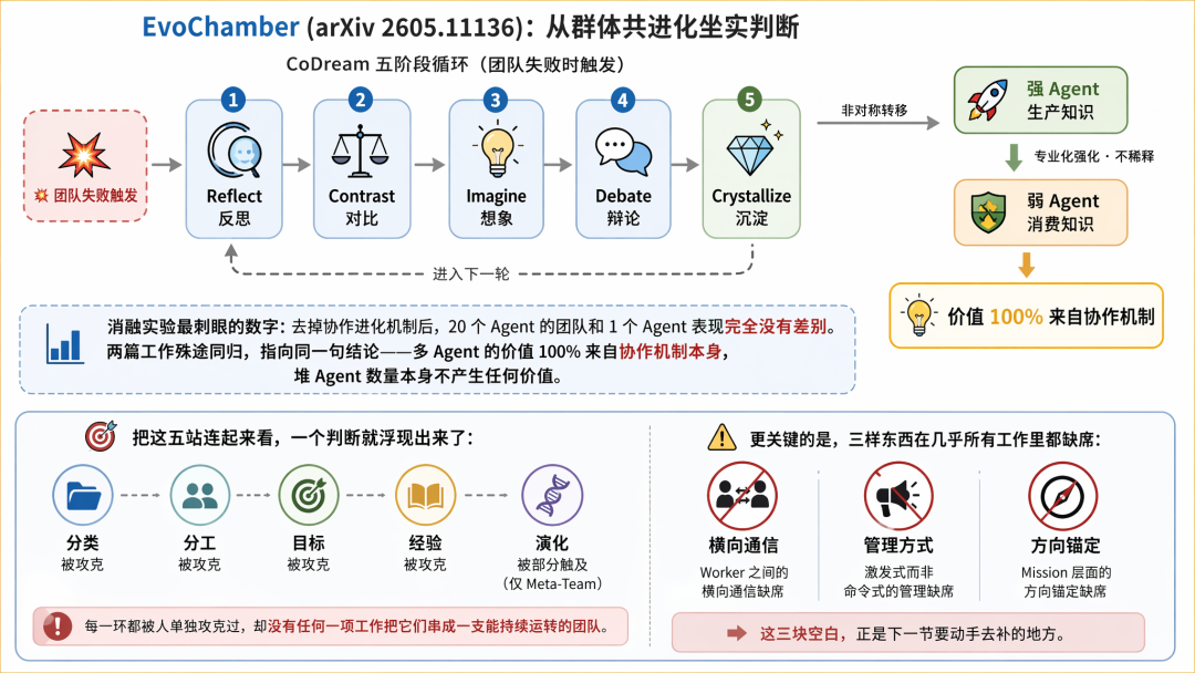 从 ReAct 到 Agent Teams:一个工程师视角的 Agent 协作机制思考
