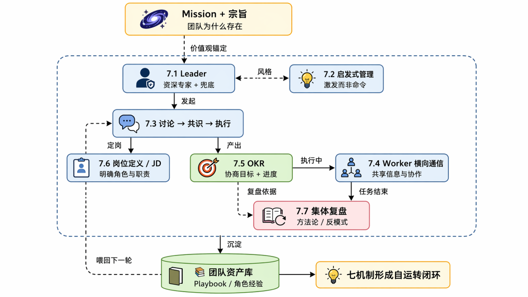 从 ReAct 到 Agent Teams:一个工程师视角的 Agent 协作机制思考