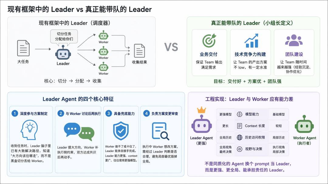 从 ReAct 到 Agent Teams:一个工程师视角的 Agent 协作机制思考