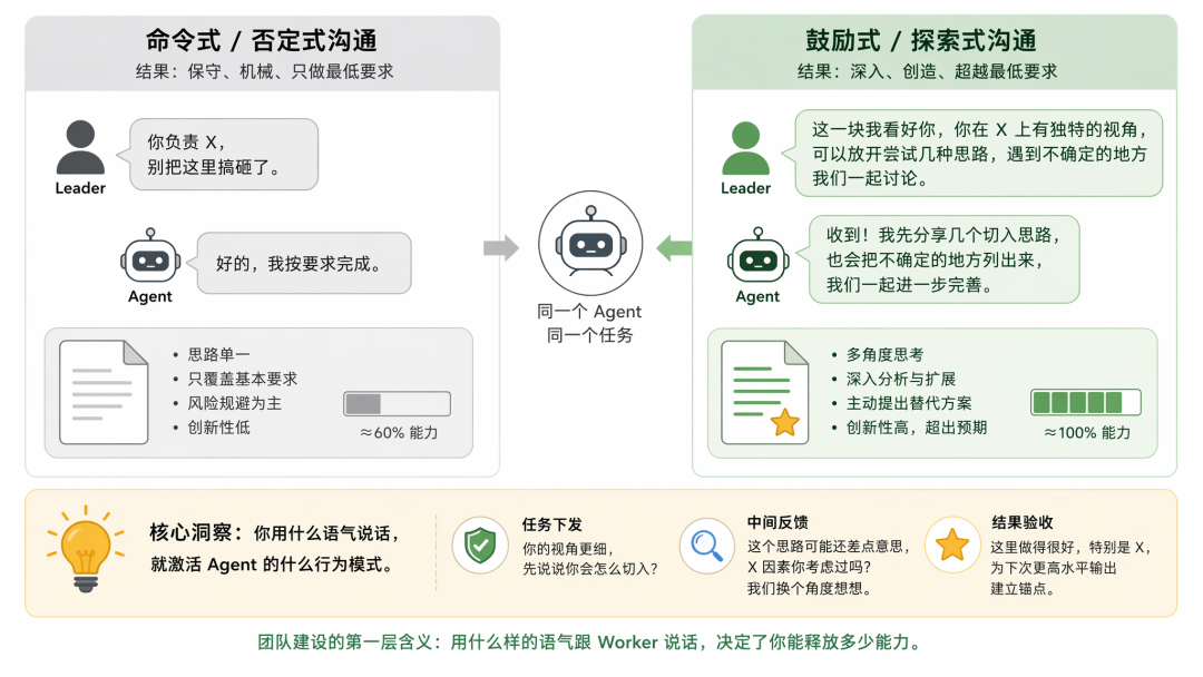 从 ReAct 到 Agent Teams:一个工程师视角的 Agent 协作机制思考