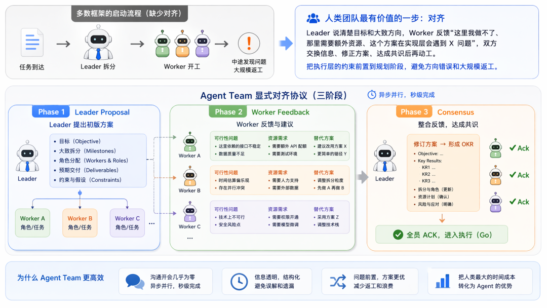 从 ReAct 到 Agent Teams:一个工程师视角的 Agent 协作机制思考