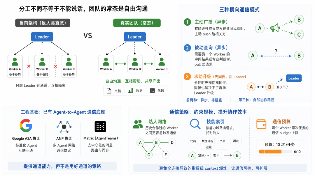从 ReAct 到 Agent Teams:一个工程师视角的 Agent 协作机制思考