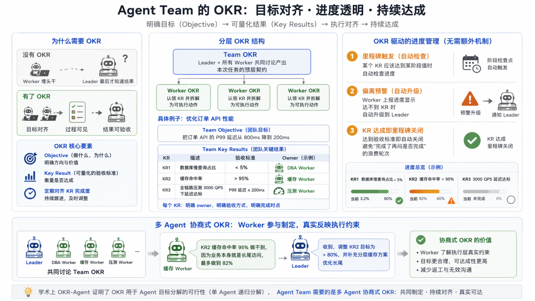 从 ReAct 到 Agent Teams:一个工程师视角的 Agent 协作机制思考