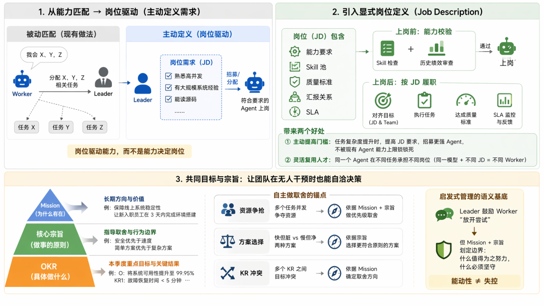 从 ReAct 到 Agent Teams:一个工程师视角的 Agent 协作机制思考