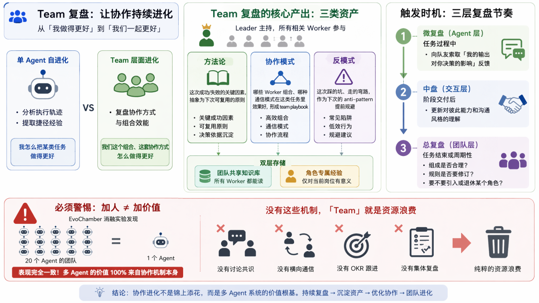 从 ReAct 到 Agent Teams:一个工程师视角的 Agent 协作机制思考