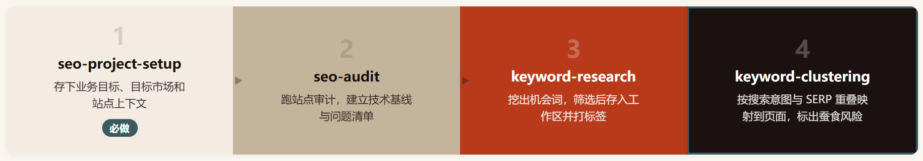 OpenSEO:它开源了软件,没开源数据