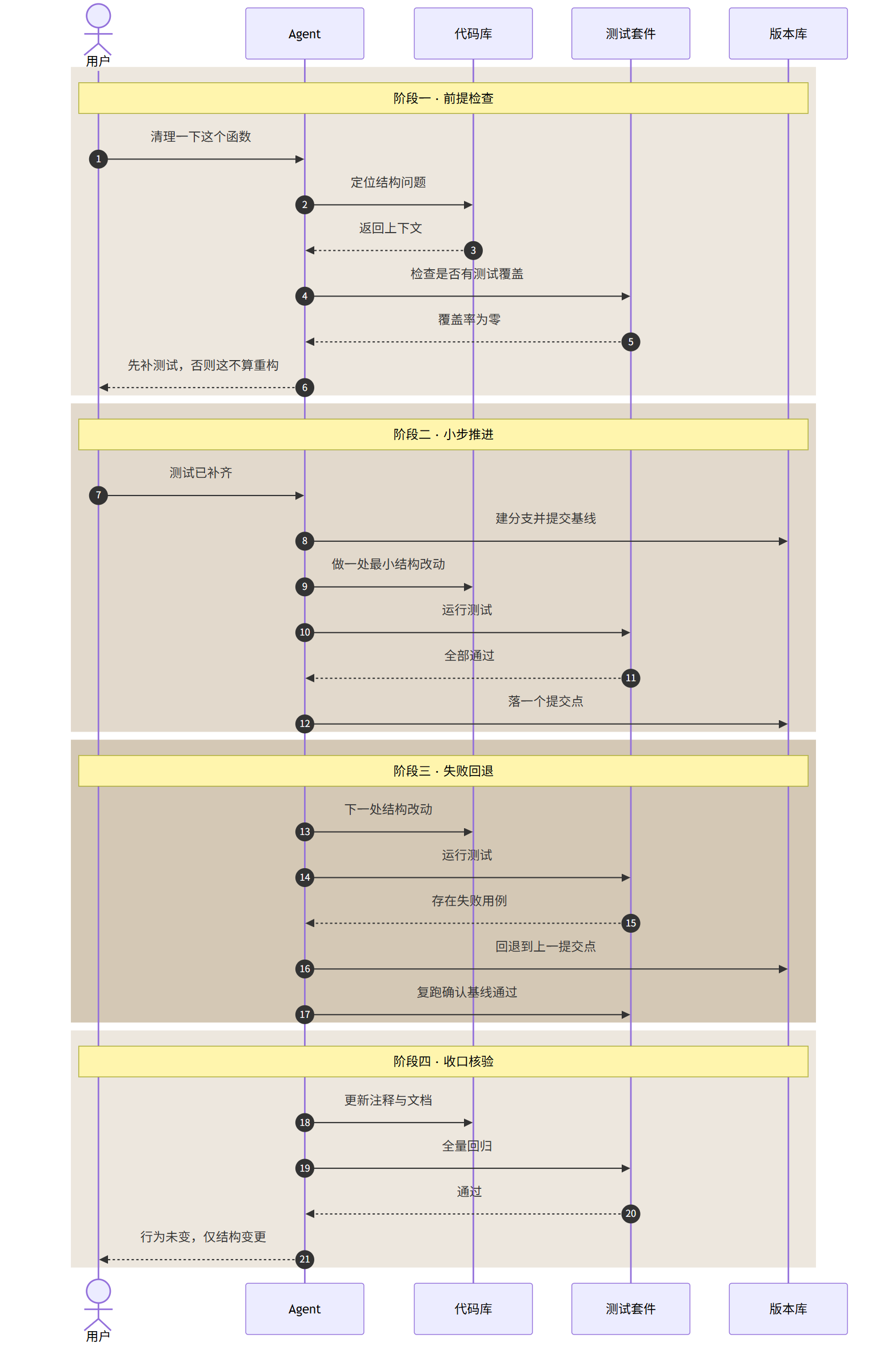 refactor Skill :别再让 AI 重写你的代码了,先看 GitHub 怎么约束它