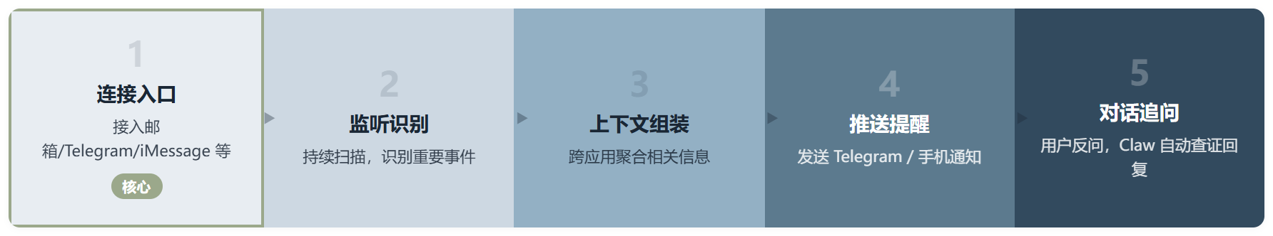 OpenClaw 2.0 评测:一只"意外"重做的龙虾,能否成为你的个人 AI 操作系统?
