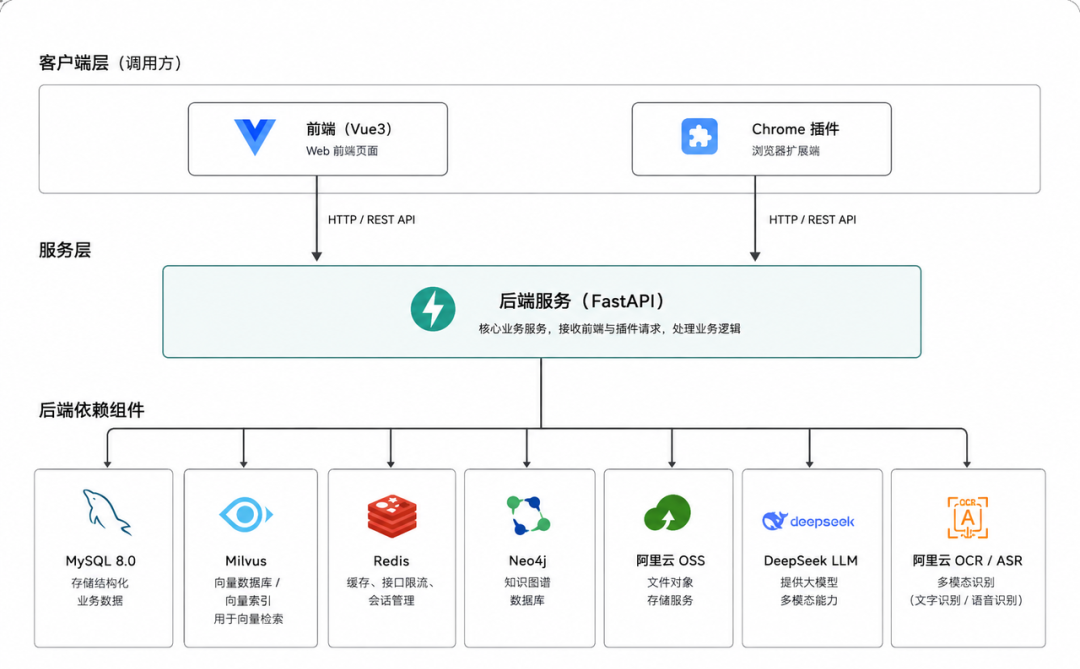 从 0 到百万级关注:我用 TraeCode 做了一款大学生求职应用