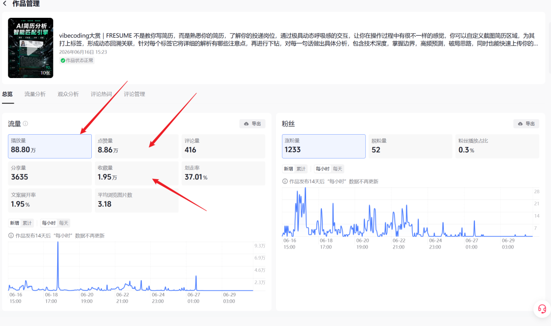 从 0 到百万级关注:我用 TraeCode 做了一款大学生求职应用