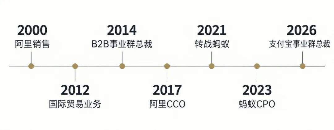 突发!支付宝换帅