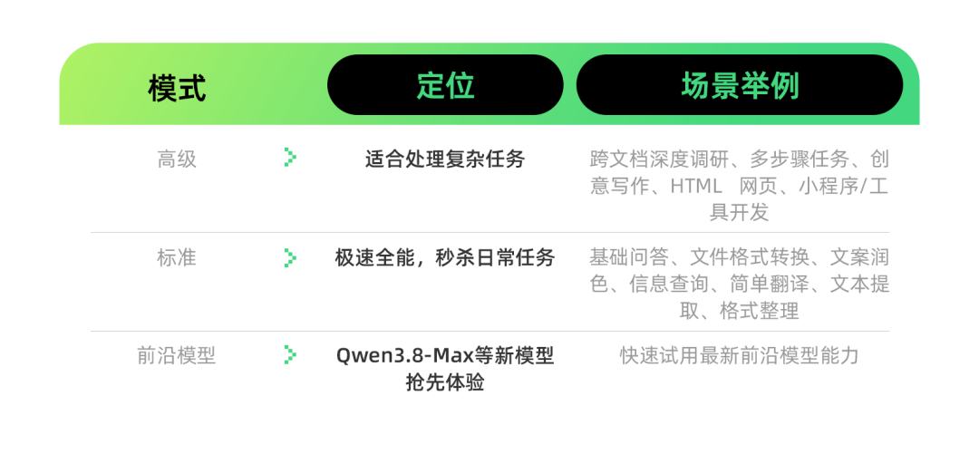 万字教程带你上手千问办公:从入门到精通!