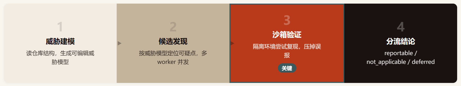 Codex Security:OpenAI 开源了扫描器,把大脑留在 API 后面