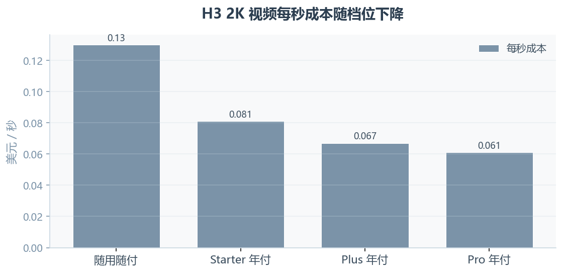 MiniMax Design 评测：把 H3 装进产线，一句话出片到底行不行
