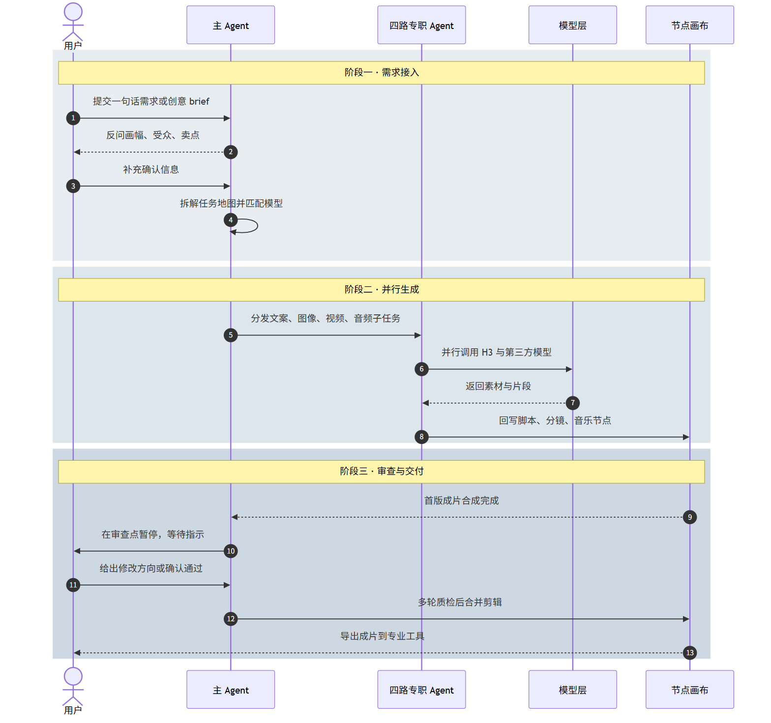 MiniMax Design 评测：把 H3 装进产线，一句话出片到底行不行