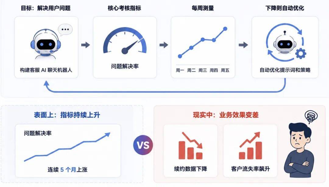从 Loop 到 Graph Engineering 的演进思考与实战
