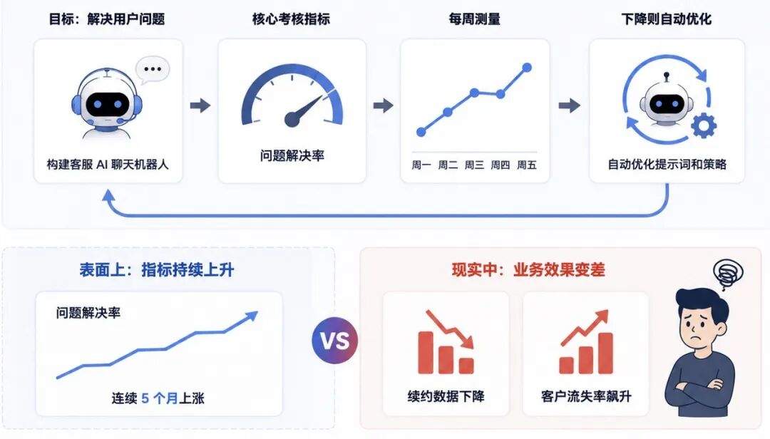 从 Loop 到 Graph Engineering 的演进思考与实战