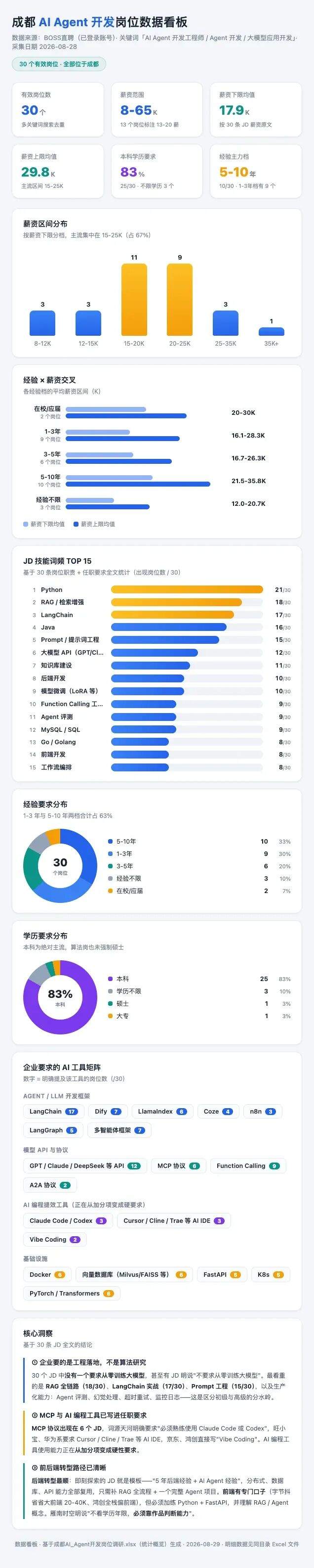 我给 WorkBuddy 加了一个浏览器 Skill，让 Agent 真正替你“上网干活”