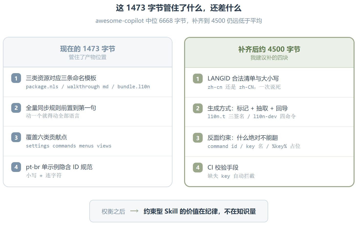 Vscode-ext-localization :管住 VS Code 扩展本地化这摊烂事