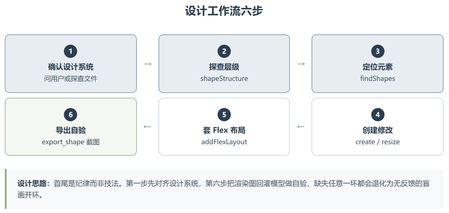 Penpot UI/UX Design 拆解:把设计判断力塞进 MCP 工具链