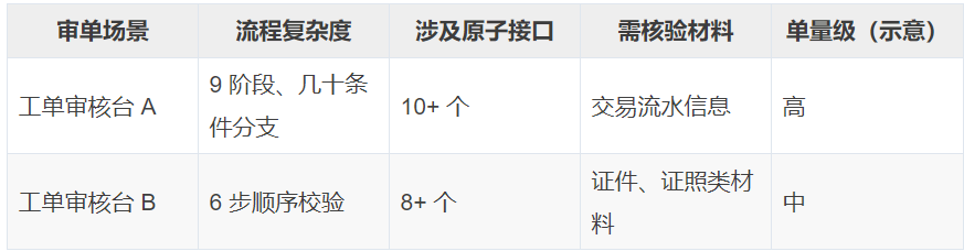 一文讲透确定性Harness