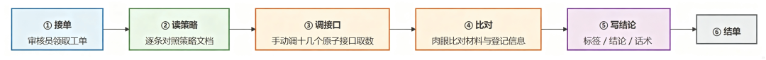 一文讲透确定性Harness