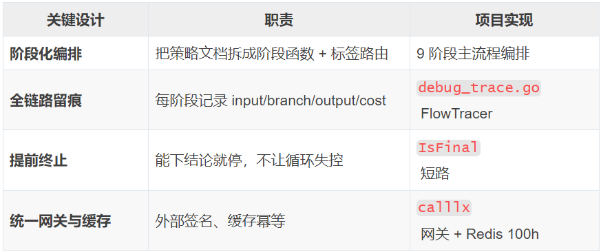 一文讲透确定性Harness